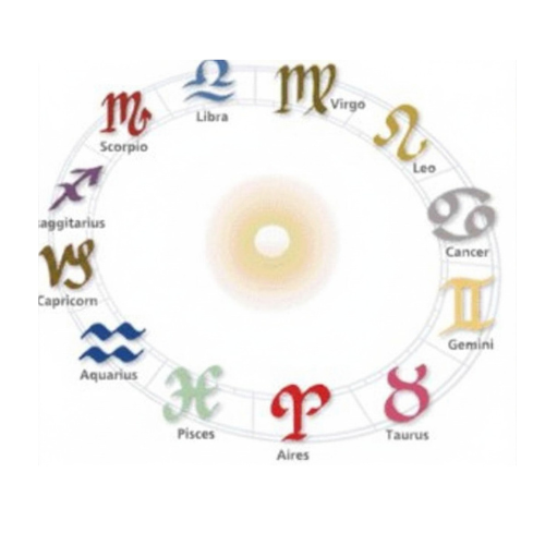 Despre zodii: trăsături, fraze preferate și observații amuzante pentru fiecare semn zodiacal, de la Berbec la Pești.